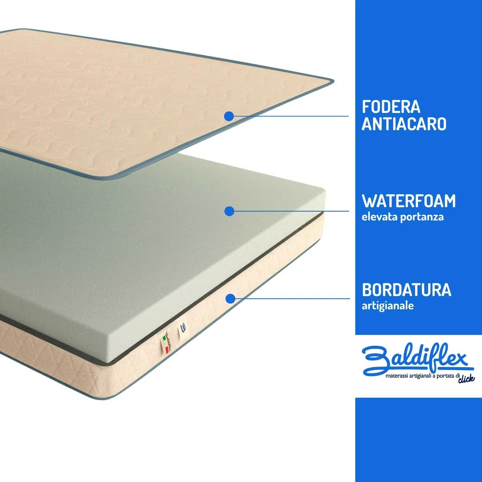 MATERASSO PIEGHEVOLE DIVANO LETTO BRANDINA CAMPER HOTEL POLIURETANO - Immagine 2 di 4