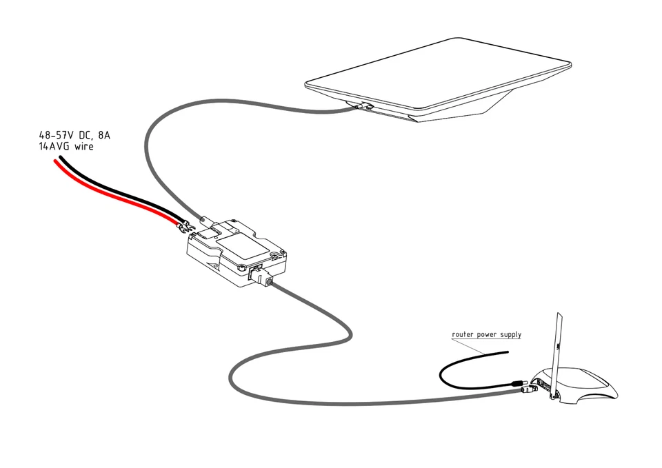 YAOSHENG 320W PoE Injector for Starlink HP (Starlink High Performance) - Image 2 of 4