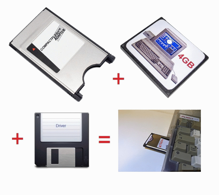 Amiga Transfer Kit PCMCIA CF Adapter 4GB CF Card 600 1200 Floppy