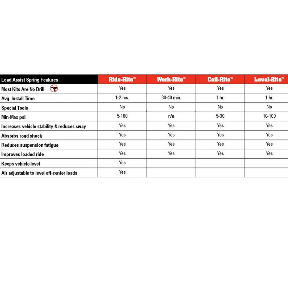 Firestone 2025 Ride-Rite Rear Air Helper Spring Kit - Imagem 2 de 4
