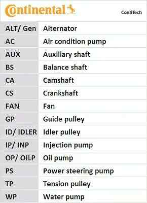 Kit distribuzione + pompa acqua CT1076WP1 CONTINENTAL CTAM per FIAT ALFA ROMEO