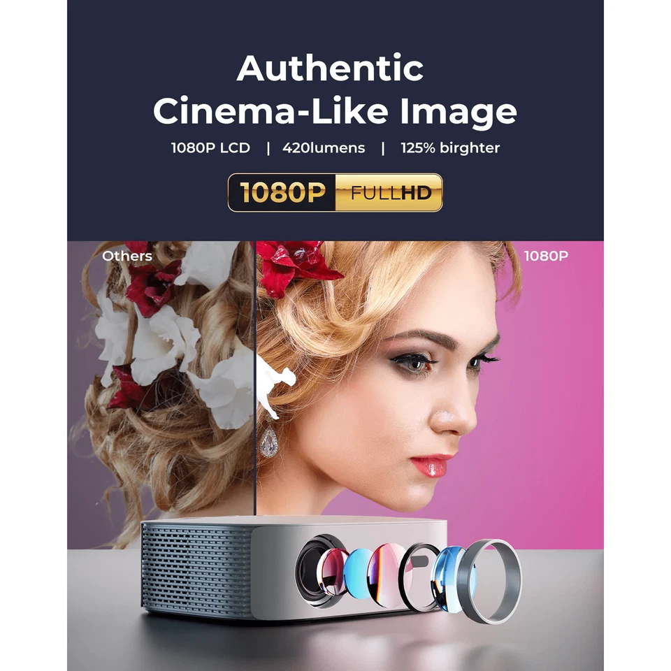 45000 Lumen 4K Projector Dolby LED 1080P HD 5G WiFi Bluetooth Video Home Theater - Image 3 of 4