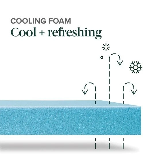 Матрас Zinus 10 дюймов охлаждающий воздушный поток гель пена с эффектом памяти в коробке постельное белье полный размер - Изображение 3 из 4