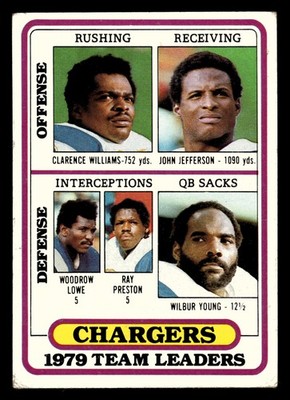 1980 Topps #169 Clarence Williams/Jefferson/Lowe/Preston/ Young Team Checklists