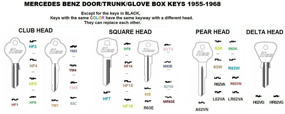 HF1 MERCEDES BENZ TRUNK 钥匙空白 1955 - 1968 190 220 230 250 280 300 S SL SE SEC — 第 3/4 张图片
