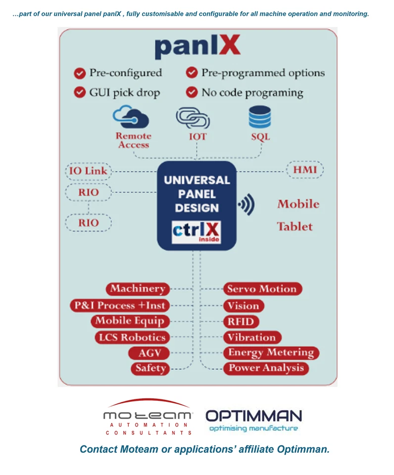 ODOT Remote I/O Network Adapter Coupler Module EtherCAT/EIP/Modbus/TCP/Profinet - Image 2 of 3