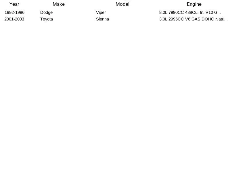 Sensor de oxígeno Bosch 13566 apto para Dodge Toyota Viper Sienna 1992-2003 Foto 3 de 3