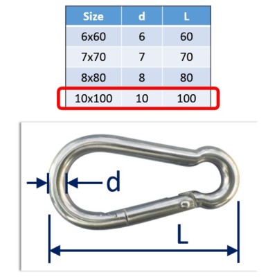 Edelstahl Karabinerhaken, 316 Harness Clip, Marine Karabinerhaken: portofrei