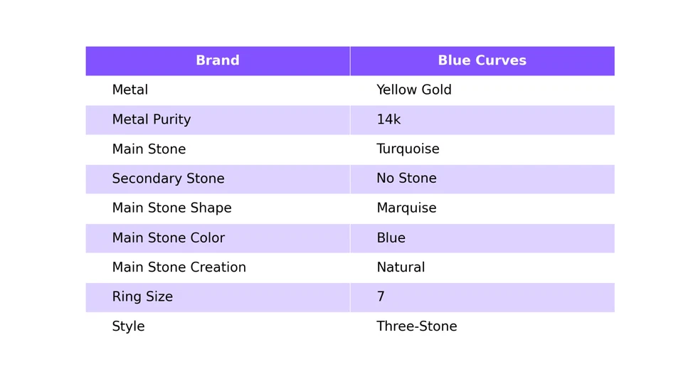 14k Solid Yellow Gold Marquise Turquoise Gemstone 3 Stone Band Ring Jewelry - Image 2 of 4