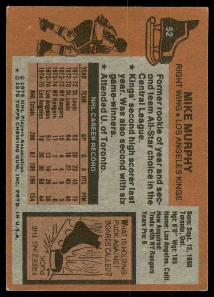 1975-76 Topps #52 Mike Murphy Signed Autographed Card - Image 2 of 2