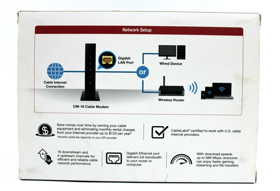 Asus CM-16 DOCSIS 3.0 Cable Modem Gigabit LAN 686Mbps w Power Cord & Ethernet  - Image 3 of 4