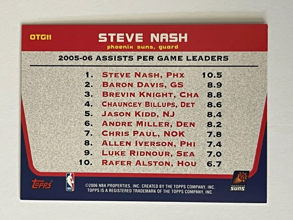 2006-07 Topps Steve Nash “Own the Game” Insert Phoenix Suns - Image 2 of 2