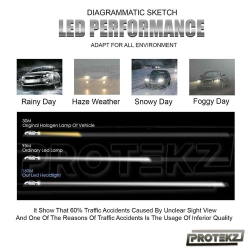 LED Headlight Protekz Kit High 9005 6000K Bulbs for 1999-2005 Pontiac BONNEVILLE - Picture 6 of 12
