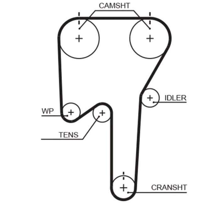 GATES 5533XS Timing Belt for VOLVO