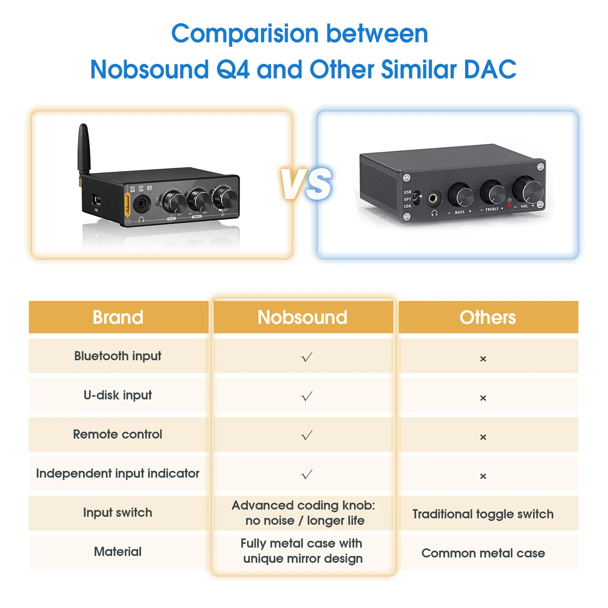 Nobsound Q4 Bluetooth USB DAC Digital to Analog Converter Gaming Headphone Amp