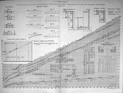 Alte Technik 1885 Österreichische Eisenbahn Schätzung Träger Brücke 19.