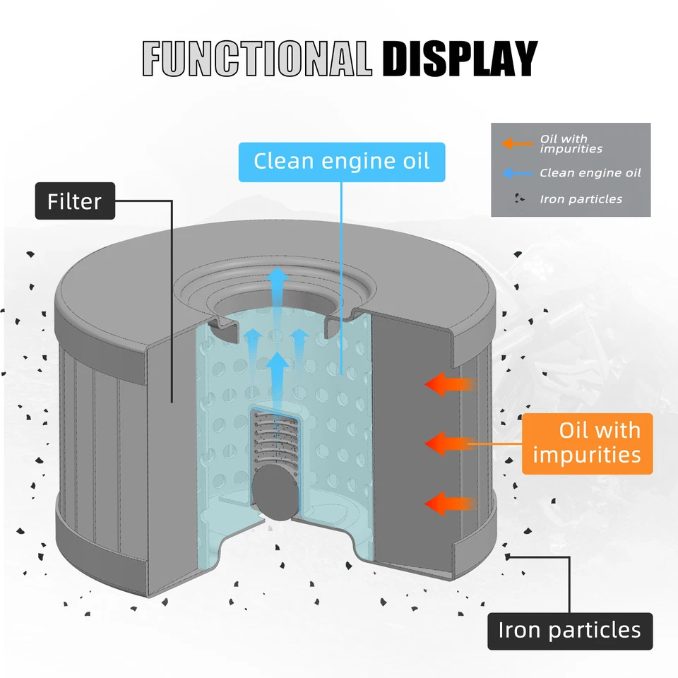 Filtro de aceite de acero inoxidable NICECNC 304 para Suzuki DR650S/SE 1996-2024 reutilizable Foto 4 de 4