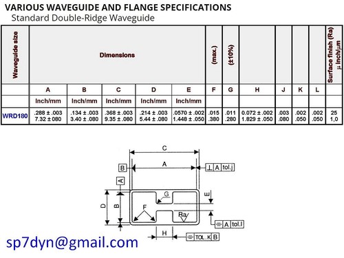 WRD-180 to 2.92mm Waveguide to Coax Adapter - Zdjęcie 10 z 11
