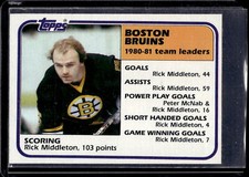 1981-82 Topps #46 Rick Middleton