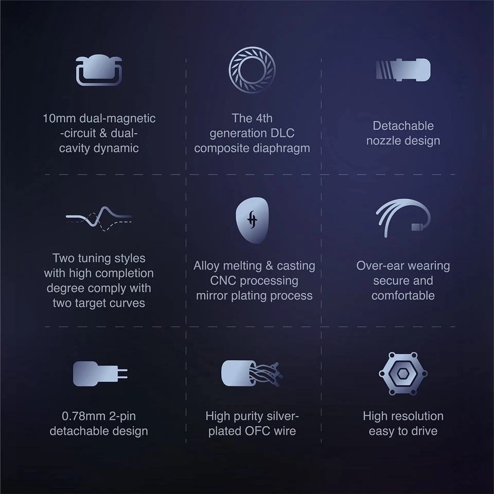 SIMGOT EA500  - silver - IN-EAR -  single DLC  10mm dinamic drive - Immagine 3 di 4