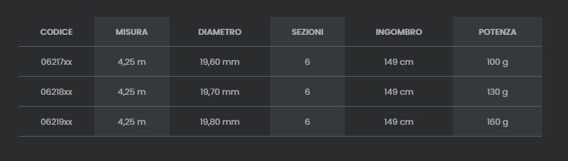 Foto 2 di 2