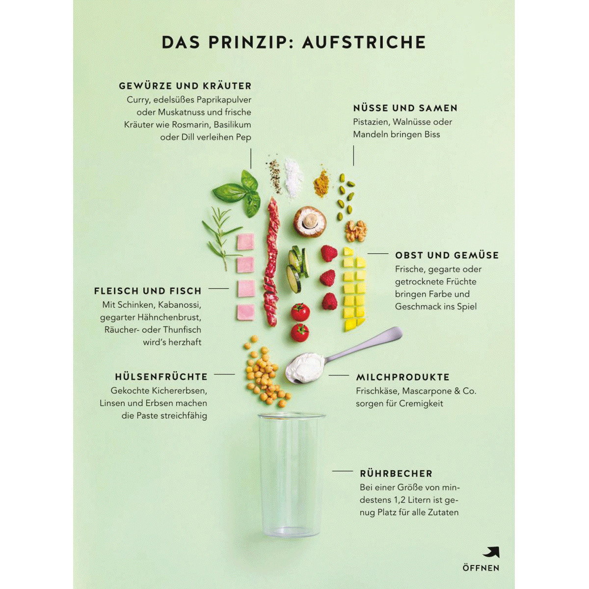 Thumbnail - 1 Brot - 50 Aufstriche. Marco Seifried