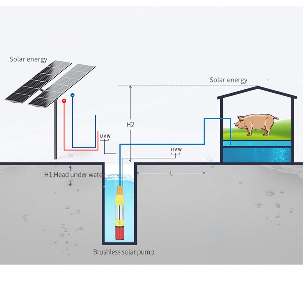 Solar Water Pump, DC12V 8A 250W 3SYDC12 5 8 Mode Submersible Solar Water Pump, DC12V 8A 250W 3SYDC12 5 8 Mode Submersible