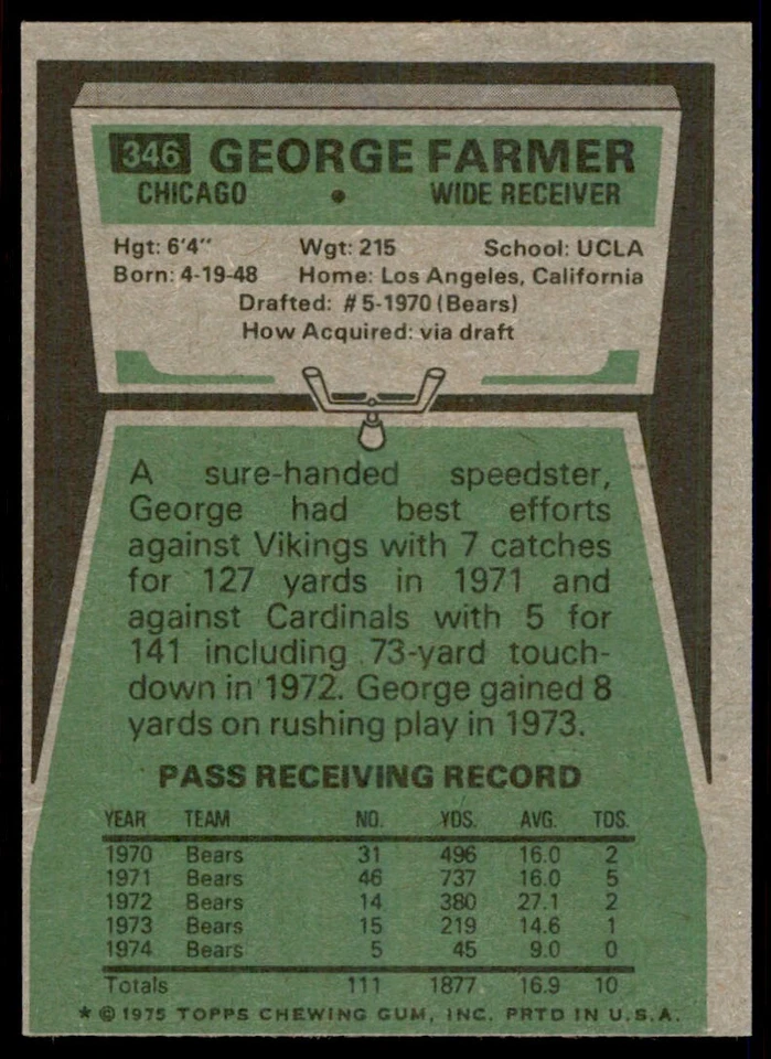 1975 Topps George Farmer Chicago Bears #346 - Image 2 of 2
