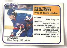 1981-82 Topps - Mike Bossy #57 Islanders Team Leaders HOF