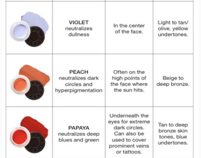 BECCA Backlight Targeted Color Corrector Available In Peach And Papaya eBay