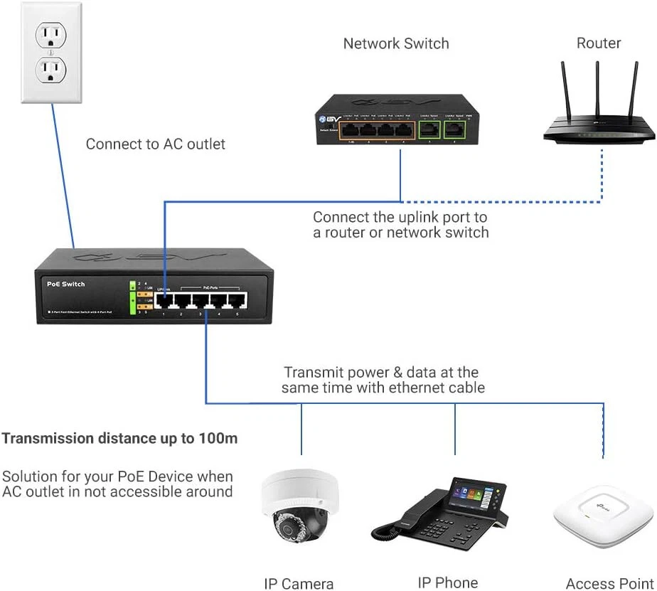 BV-Tech 5 Port POE-SW501 Network Switch 65W 48V 802.3af Power Over Ethernet NEW! - Image 4 of 4