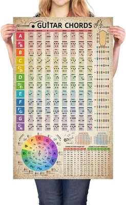 HYUOEP Guitar Chords Chart Poster Reference Circle of Fifths Wheel no frame 