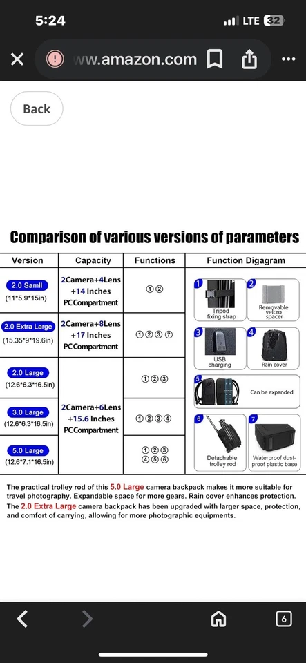 NUEVA Mochila para Cámara DSLR Compatible con Canon, Nikon, Sony, Accesorios para Lentes Foto 4 de 4