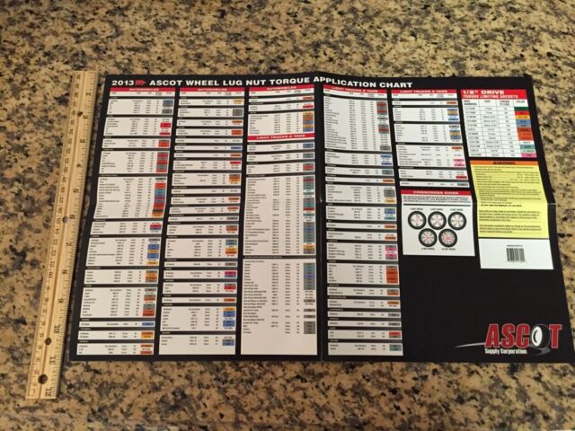 Wheel Lug Nut Torque Application Chart