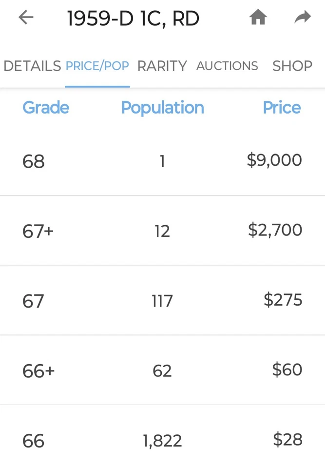 🔥 UNCIRCULATED (RED) 1959-D LINCOLN CENT DDO DDR RPM VARIETY - Image 3 of 4