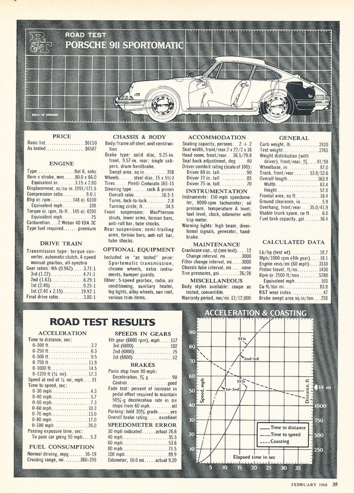 1968 Porsche 911 Sportomatic Original Car Review Print Article J373 Foto 2 de 2