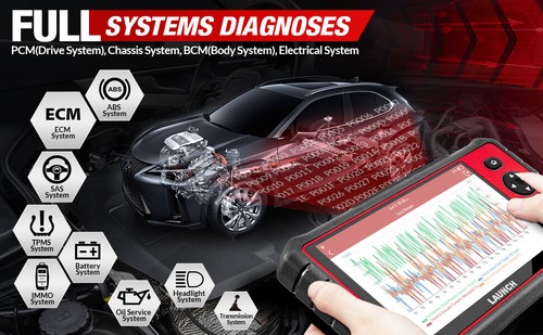 2025 LAUNCH CRP909E PRO Elite Car OBD2 Scanner Diagnostic Tool Key Coding TPMS - Picture 4 of 14