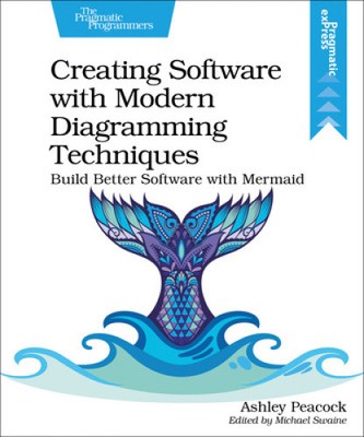Software erstellen mit modernen Diagrammtechniken: Bessere Software erstellen