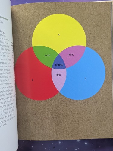 30 Second Maths Theory Richard Brown Hardback Book - Picture 7 of 15