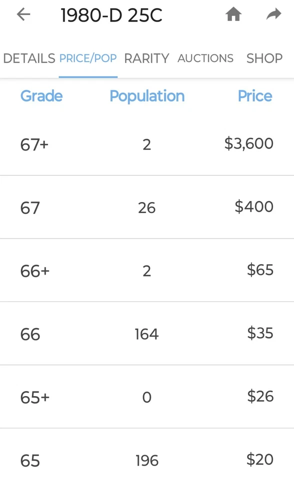 🔥 UNCIRCULATED 1980-D WASHINGTON QUARTER DDO DDR RPM VARIETY - Image 3 of 4