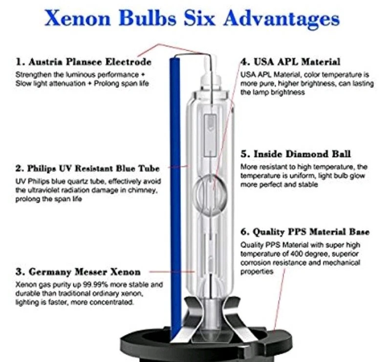 RCP - D1R8 - (Par) D1R 8000K Xenón HID Bombillas de Repuesto Azul Hielo Foto 4 de 4