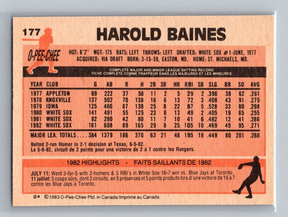 1983 O-Pee-Chee OPC Harold Baines #177 - Chicago White Sox - Canadian/French - Image 2 of 2