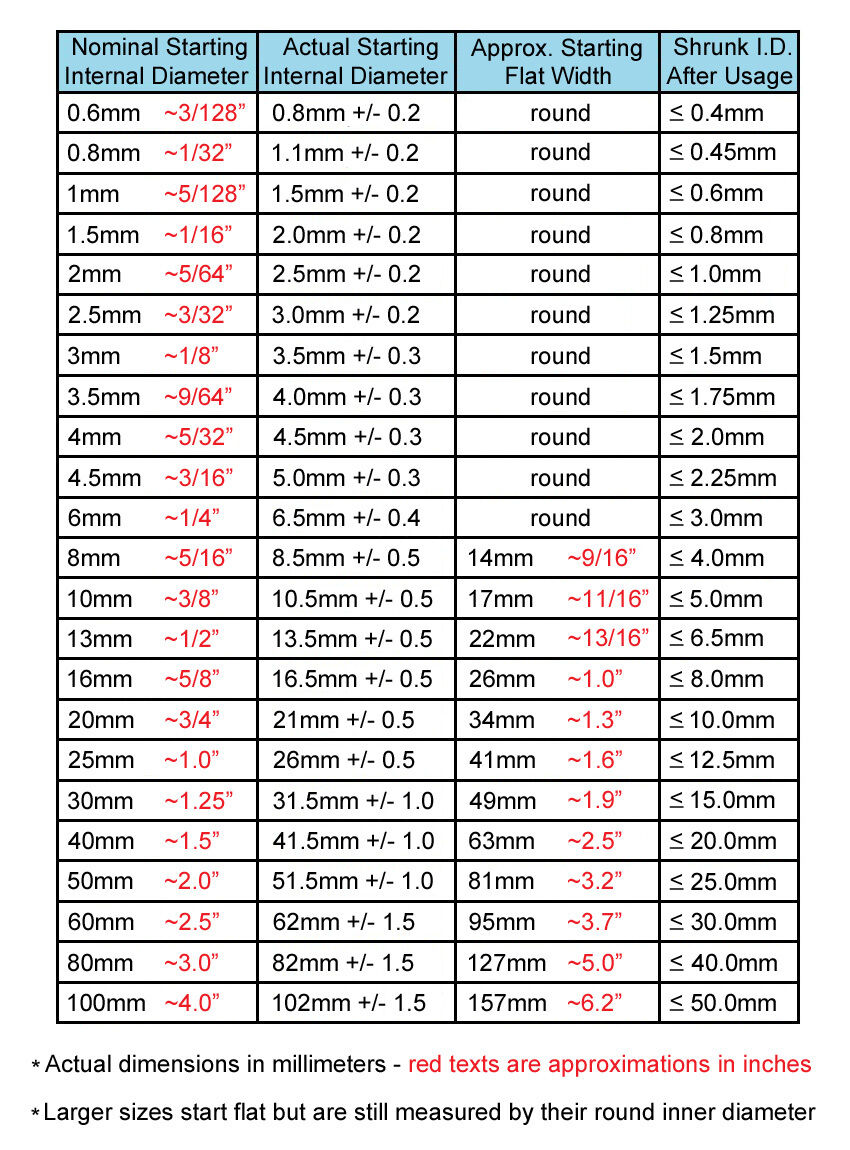 Shrink Tube Size Chart