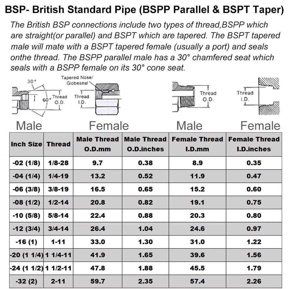 Bsp Male to Male Stainless Steel 304 Reducing Adaptors ,Reducing Hexagon Nipples - Image 2 of 2