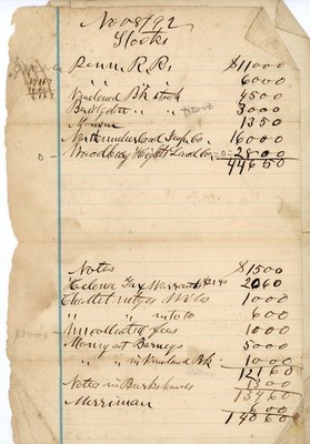 1892 Handwritten Financial Ledger Stocks, Notes & Land Contracts Penn RR