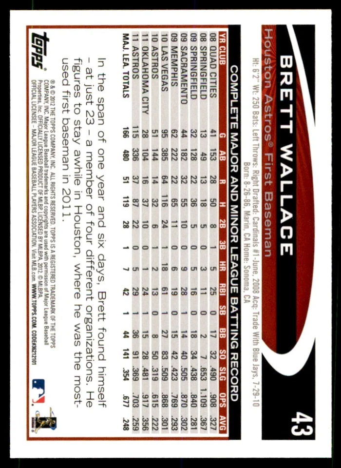 2012 TOPPS BRETT WALLACE HOUSTON ASTROS #43 - Image 2 of 2