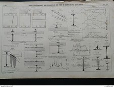 ANNALES PONTS et CHAUSSEES - Plan d'enquête Expérimentale Néerlandais - 1901