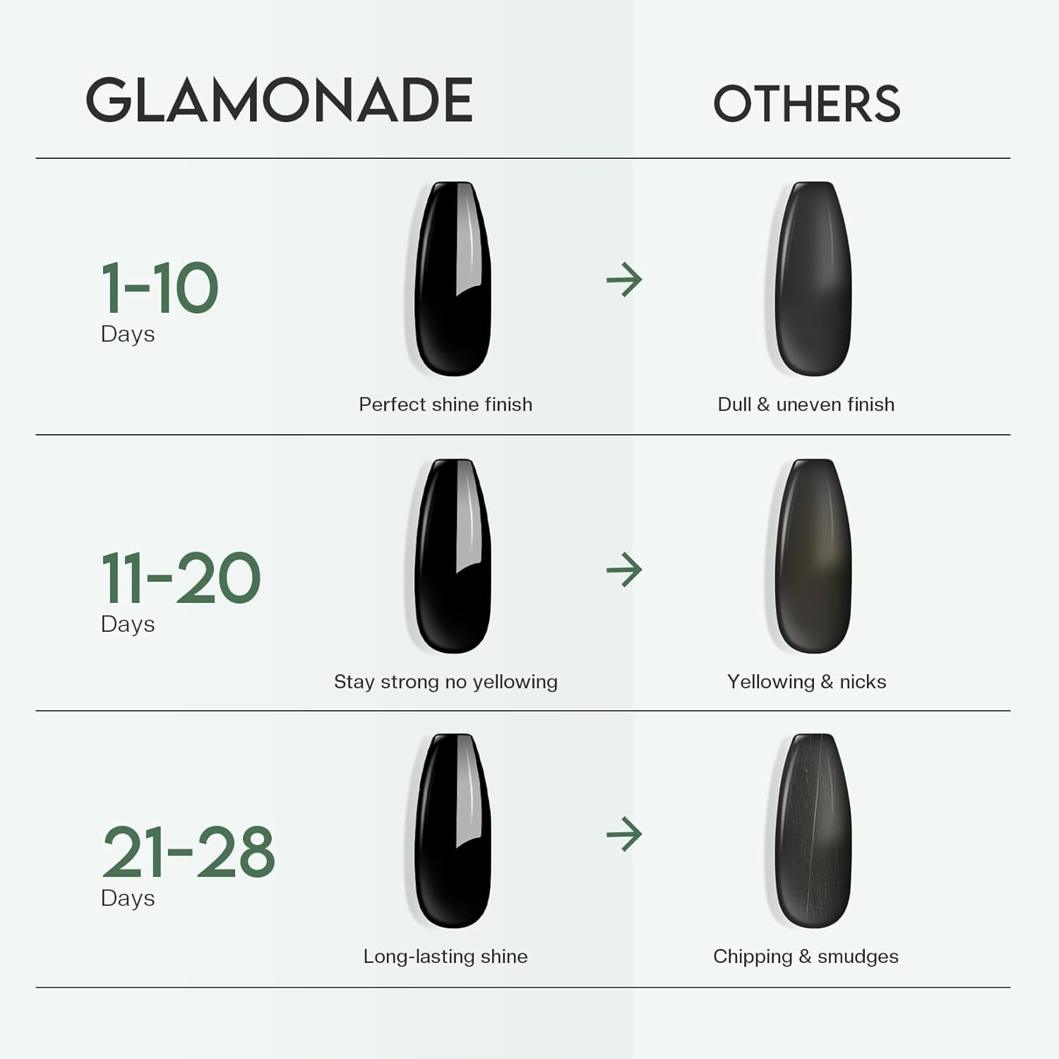 Top Coat Nail Polish Clear: Quick Dry Nail Polish No Chip High Shine Long Lastin