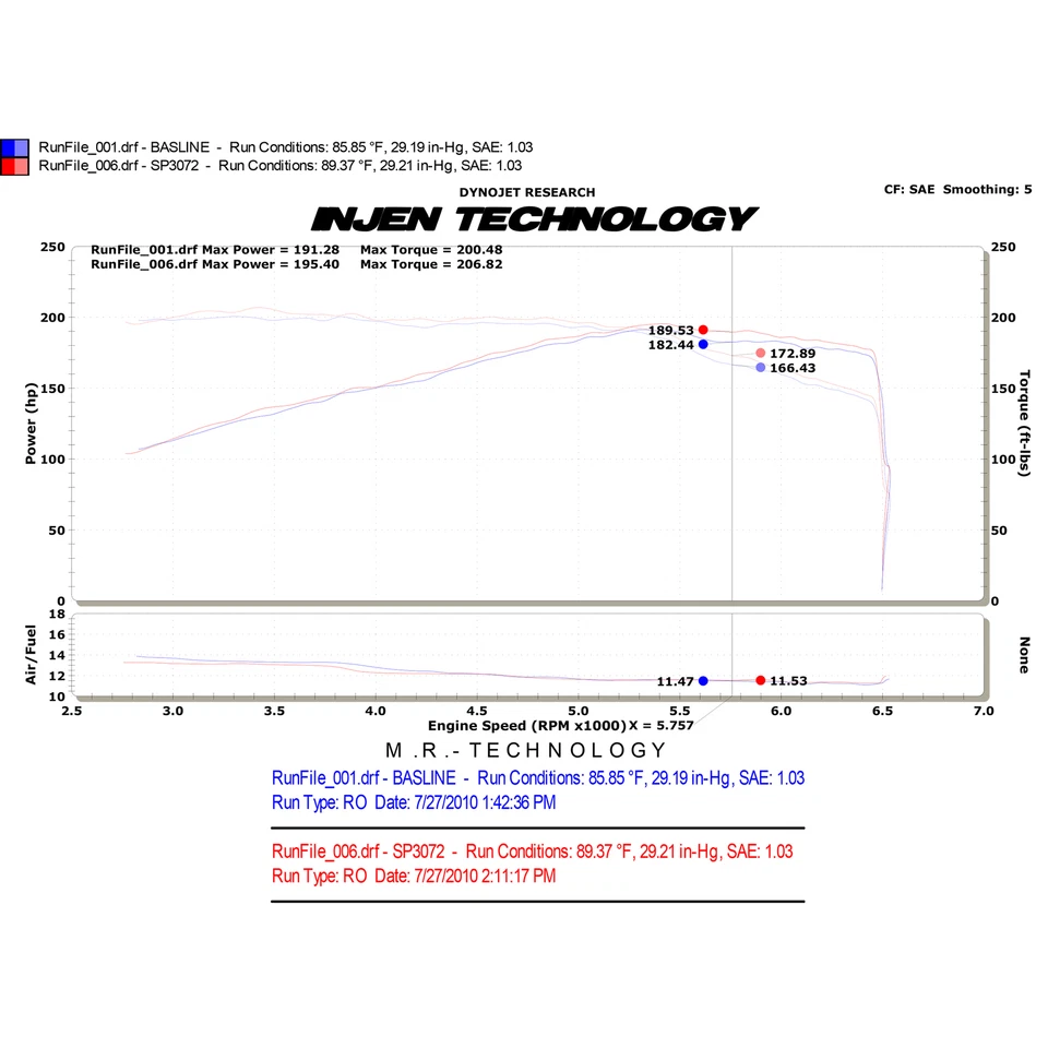 Entrada de aire frío Ram corta de aluminio Injen SP3072BLK para Audi A3 2.0 Turbo 2009-13 Foto 3 de 4