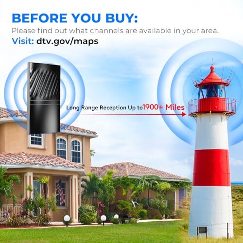 2024 Newest TV Antenna Indoor Smart Digital Up to 1900+ Miles SW218